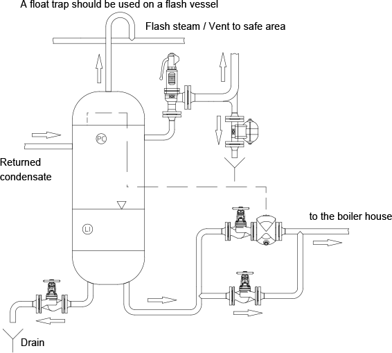 Fig. 6-11: Pressure expansion vessel